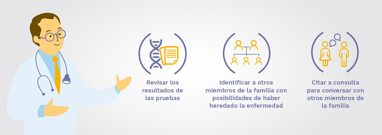 Gráfico que muestra el apoyo de los médicos genetistas en el camino del diagnóstico en XLH