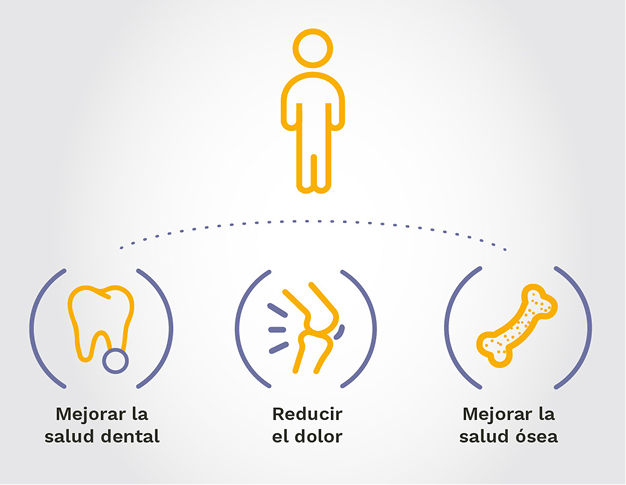 Gráfico que muestra tres objetivos del manejo de la enfermedad en pacientes XLH adultos
