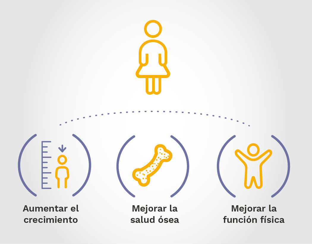 Gráfico que muestra tres objetivos del manejo de la enfermedad en pacientes XLH niños